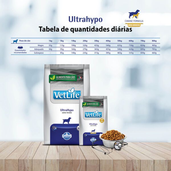 VETLIFE CANINO ULTRAHYPO 2KG - Imagen 2